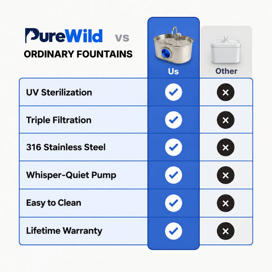 Purewild™ Stainless Steel Cat Water Fountain